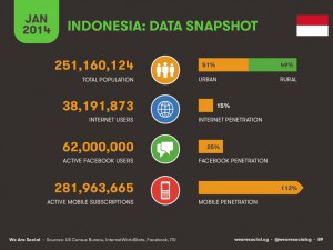 statistik Pengguna internet indonesia